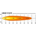Lazer Linear 12 Elite Lisävalopaneeli