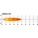 Lazer Linear 6 STD Lisävalopaneeli