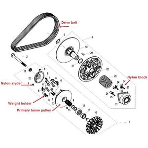 Iron Baltic front variator sliders 3 pz